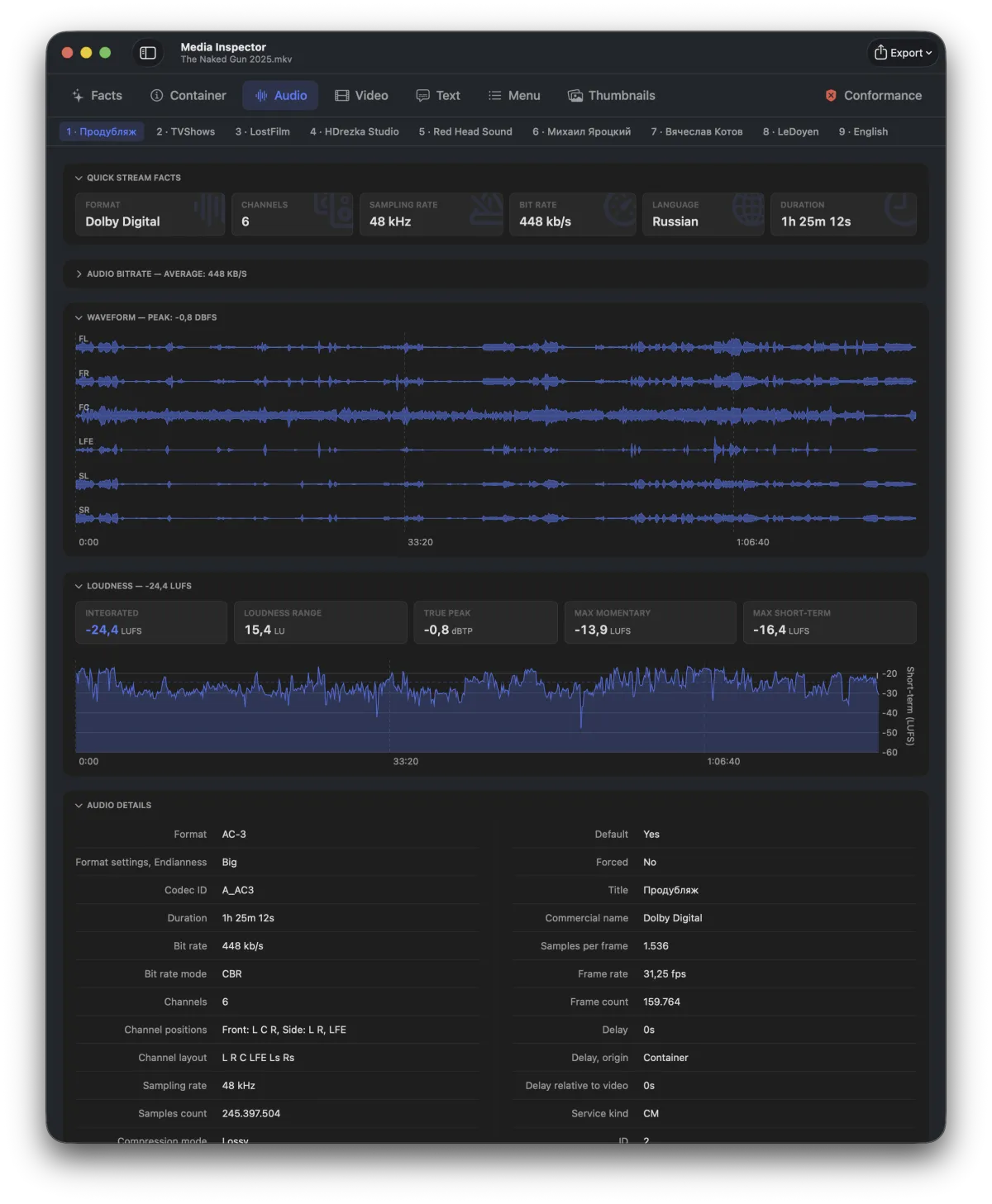 Media Inspector's audio tab: per-channel waveforms, a loudness graph and a table of stream details for a Dolby Digital track.